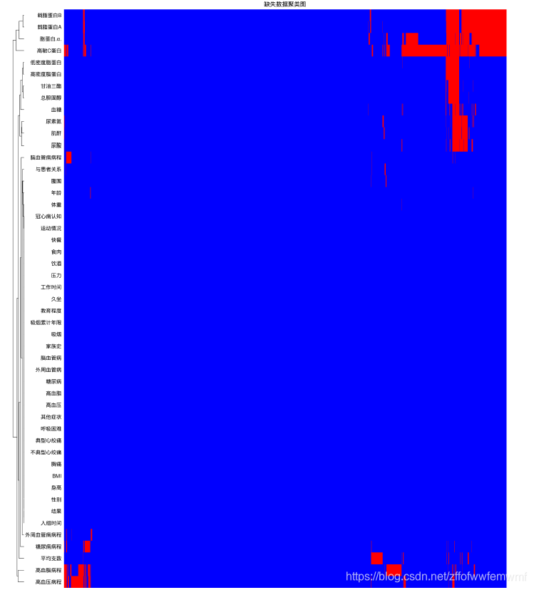 人口统计学变量_中国城市更新中居民焦虑测度及人口统计变量的影响(3)