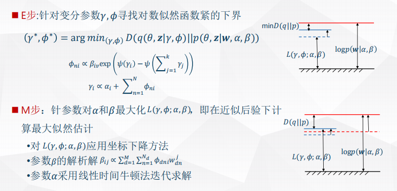 国科大prml13-概率图（CRF,HMM）