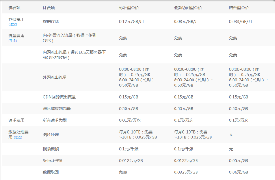 [外链图片转存失败,源站可能有防盗链机制,建议将图片保存下来直接上传(img-AZK6SBrK-1578552341720)(https://javaalliance.oss-cn-shenzhen.aliyuncs.com/img/20190423230532.png)]