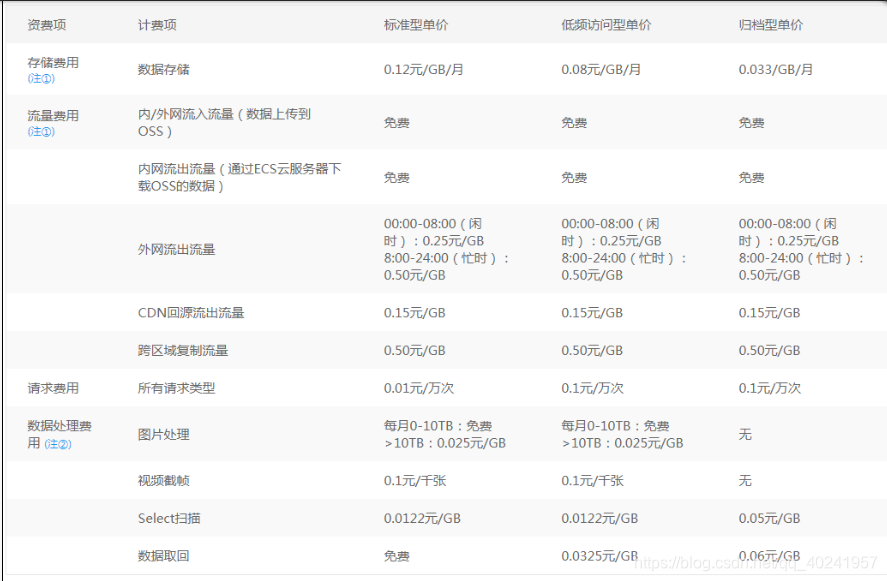 [外链图片转存失败,源站可能有防盗链机制,建议将图片保存下来直接上传(img-AZK6SBrK-1578552341720)(https://javaalliance.oss-cn-shenzhen.aliyuncs.com/img/20190423230532.png)]