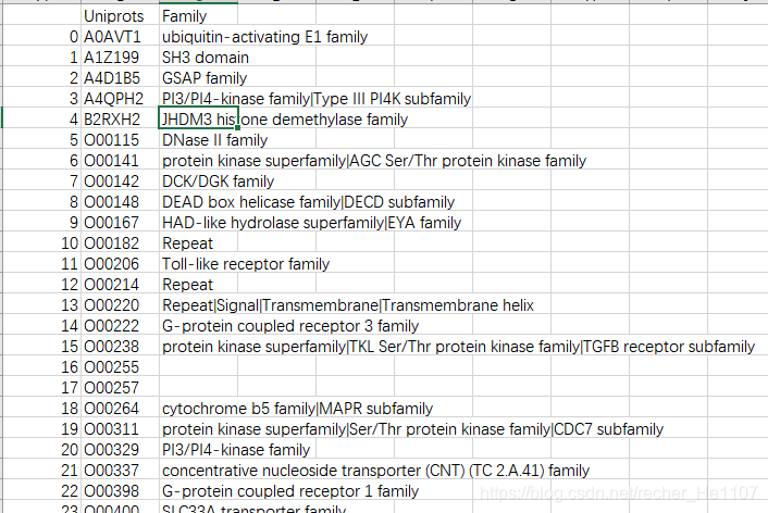 从uniprot网站上爬取蛋白质家族信息