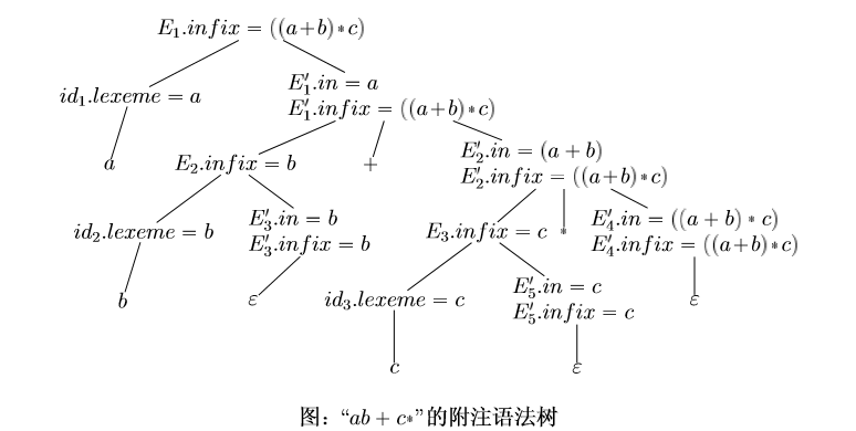 编译原理lm是什么_幸福是什么图片