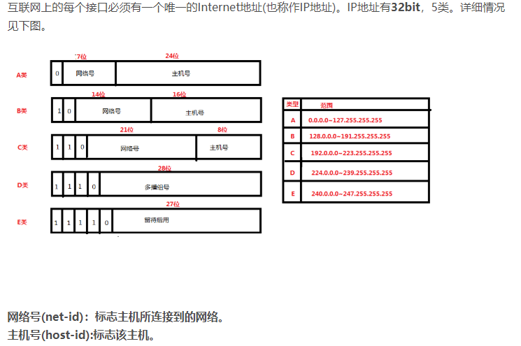 如何求网络地址和主机地址 watermark,type_ZmFuZ3poZW5naGVpdGk,shadow_10,text_aHR0cHM6Ly9ibG9nLmNzZG4ubmV0L2tlbmV5cg==,size_16,color_FFFFFF,t_70