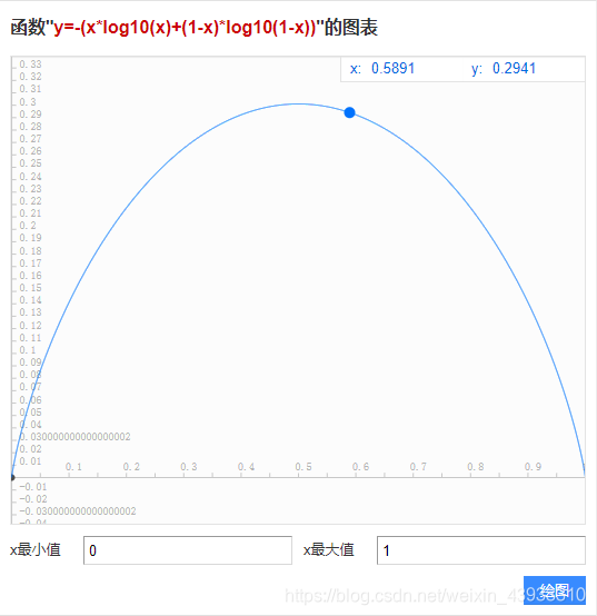 栅格障碍物的信息熵