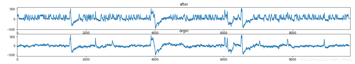 Python实现小波变换去噪,利用Pywavelets处理脑电信号,代码参考_pywavelets 实时去噪_h_lonely的博客-CSDN博客