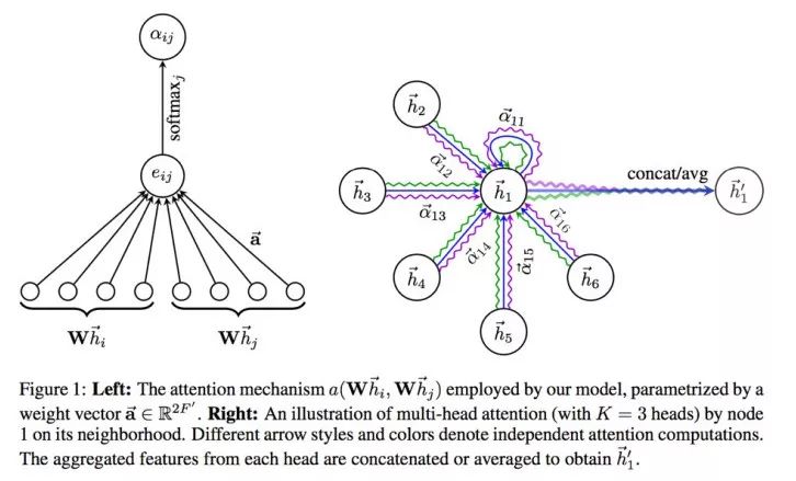 Graph Neural Network（GraphSAGE，GAT）