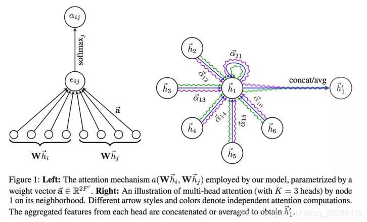 Gert Graph Graph Neural Network(GraphSAGE,GAT)
