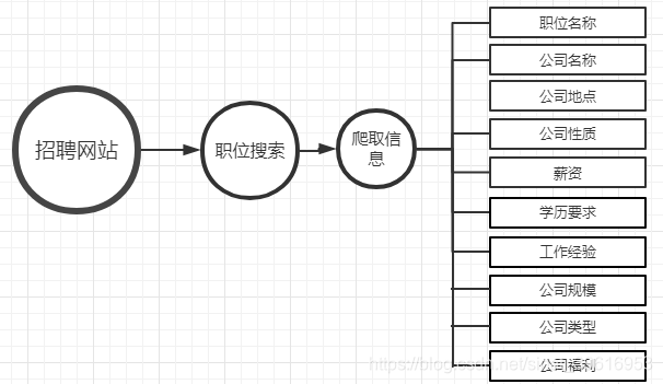 项目流程图