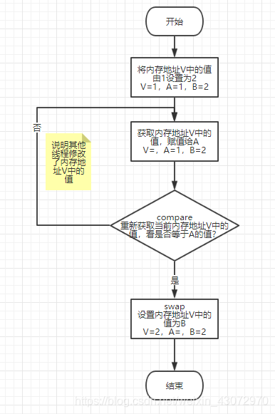 CAS-1 CAS-1
