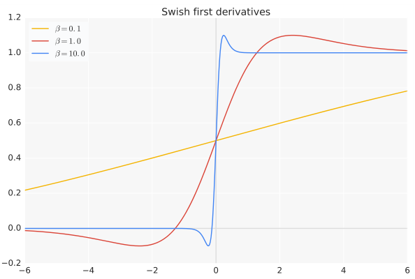 caffe swish activation