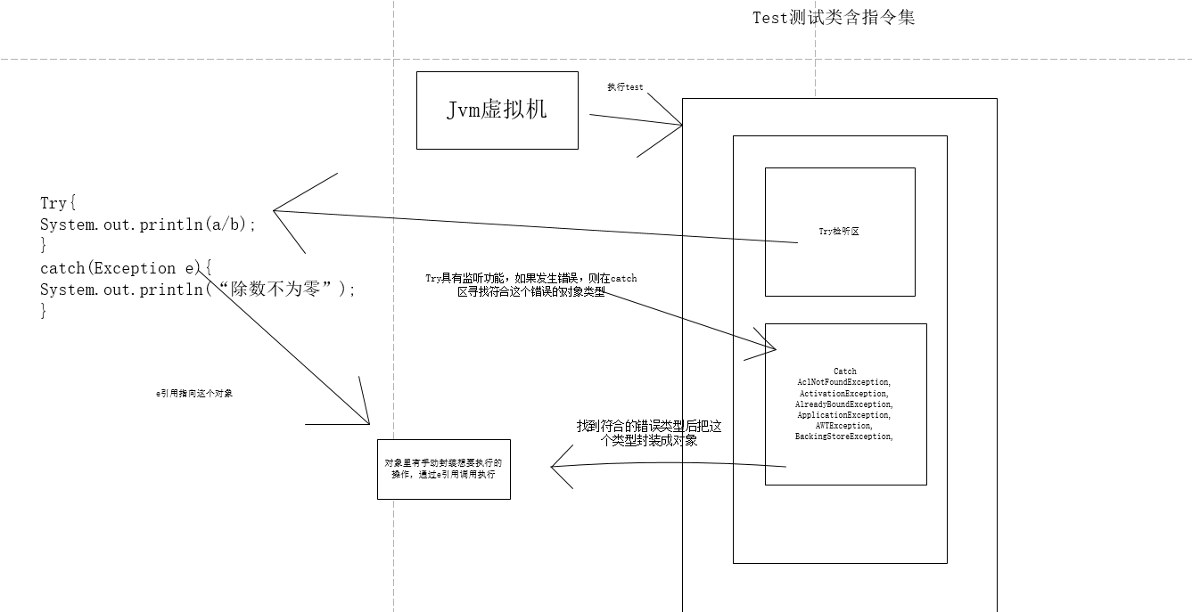 try catch 执行流程图_astah画流程图 代码中的try catch怎么画-CSDN博客
