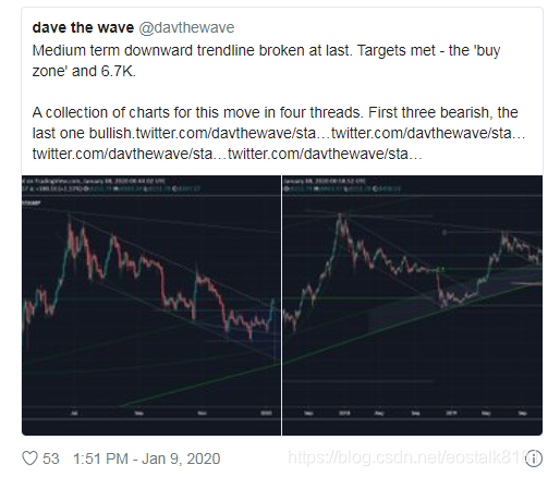 [市場]ビットコインは$ 7,000急落：これらの要因には、BTCのさらなる発展の方向性を示しています