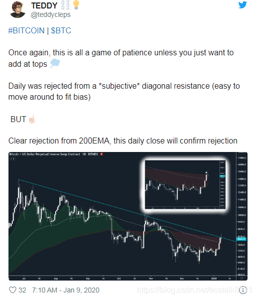 【行情】比特币暴跌至7,000美元：这些因素表明BTC的下一步发展方向