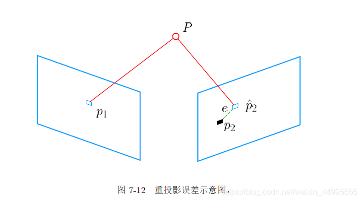 pnp watermark,type_ZmFuZ3poZW5naGVpdGk,shadow_10,text_aHR0cHM6Ly9ibG9nLmNzZG4ubmV0L3dlaXhpbl80NDk5NTY2NQ==,size_16,color_FFFFFF,t_70