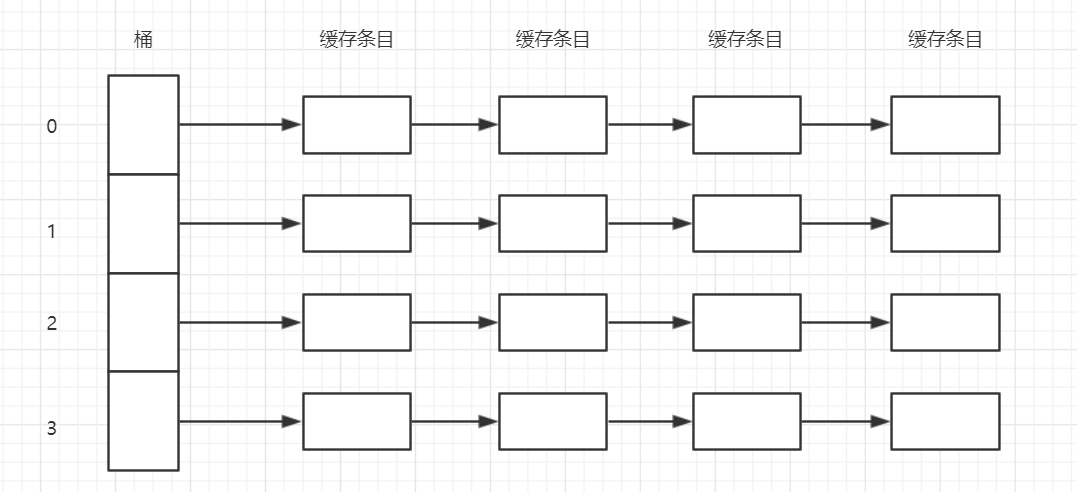 高速缓存内部结构示意图