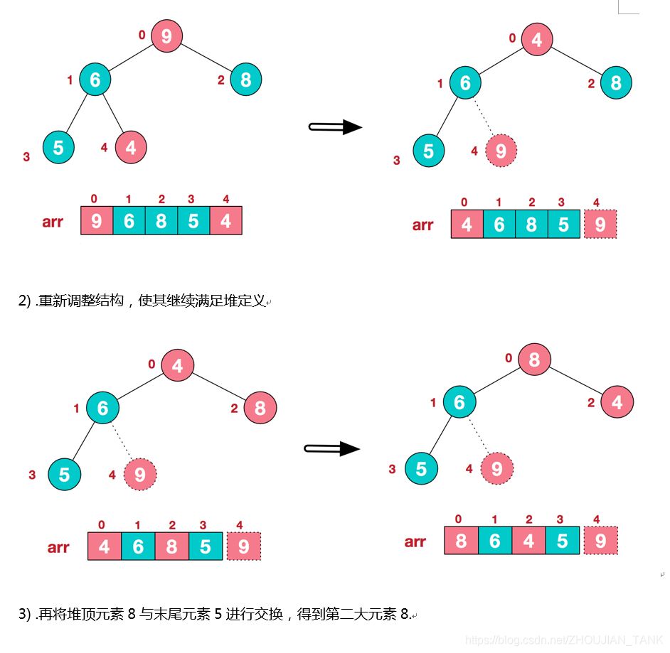 [外链图片转存失败,源站可能有防盗链机制,建议将图片保存下来直接上传(img-Z4pl7n13-1578562267620)(images/05.png)]