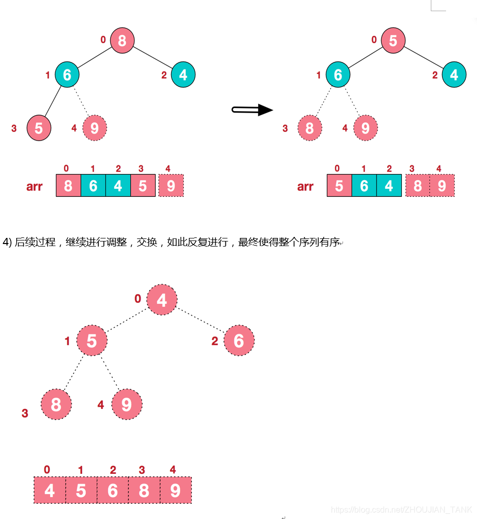 [外链图片转存失败,源站可能有防盗链机制,建议将图片保存下来直接上传(img-TCfmyFIz-1578562267620)(images/06.png)]