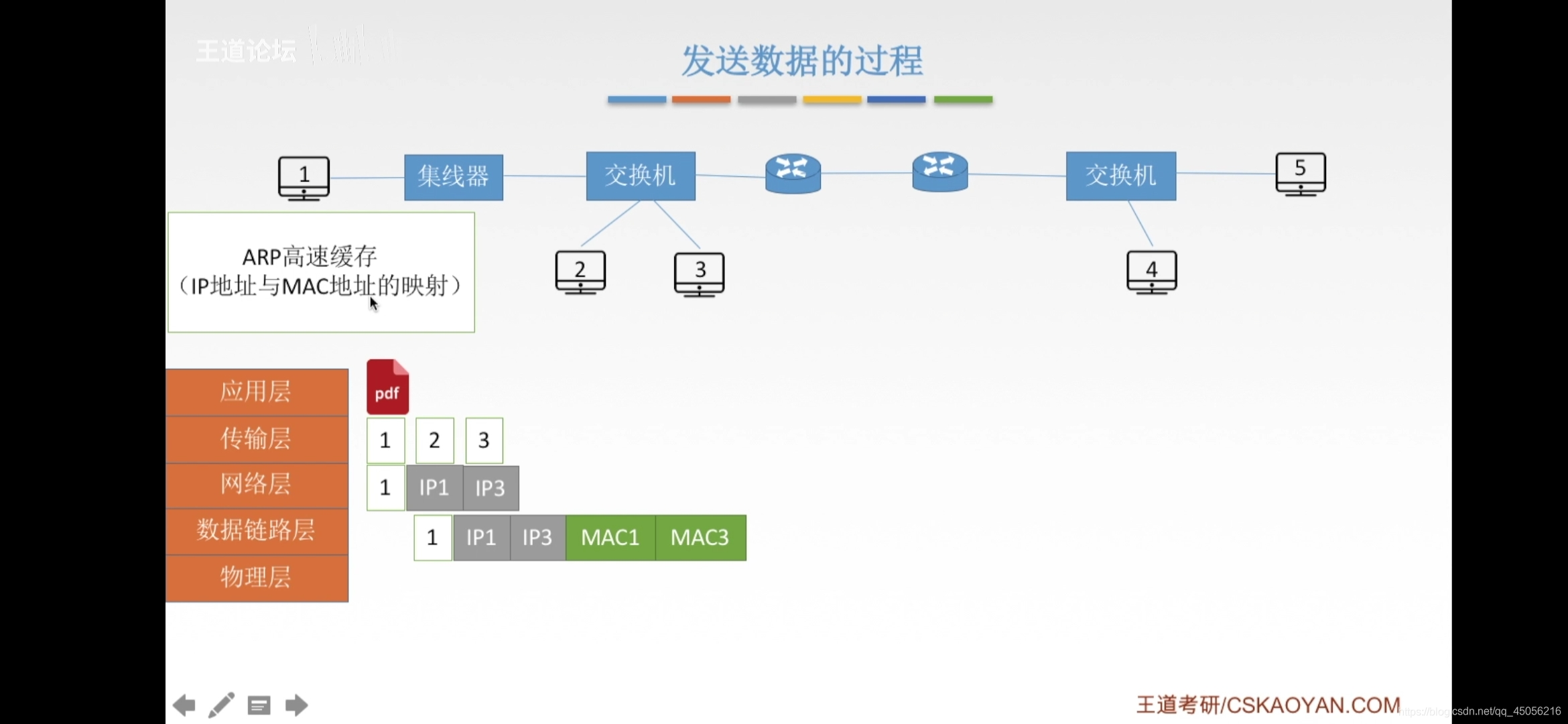 个人ip怎么学习 watermark,type_ZmFuZ3poZW5naGVpdGk,shadow_10,text_aHR0cHM6Ly9ibG9nLmNzZG4ubmV0L3FxXzQ1MDU2MjE2,size_16,color_FFFFFF,t_70