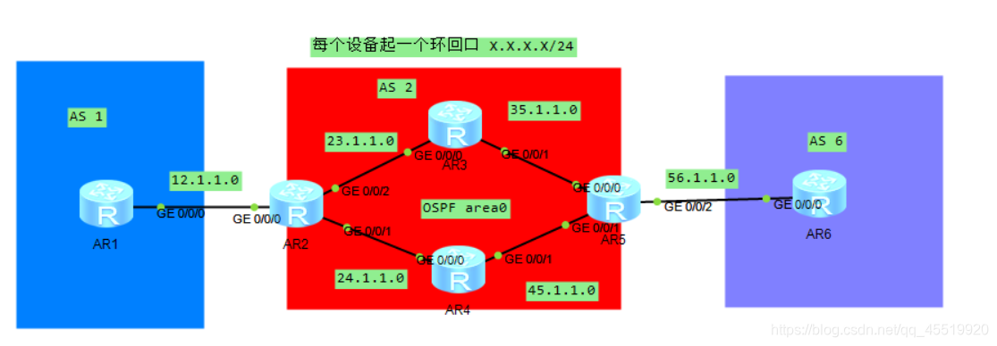 BGP选路实验拓扑图