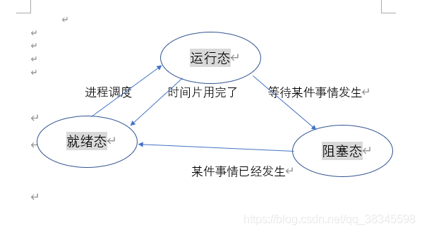 什么是进程和线程 watermark,type_ZmFuZ3poZW5naGVpdGk,shadow_10,text_aHR0cHM6Ly9ibG9nLmNzZG4ubmV0L3FxXzM4MzQ1NTk4,size_16,color_FFFFFF,t_70