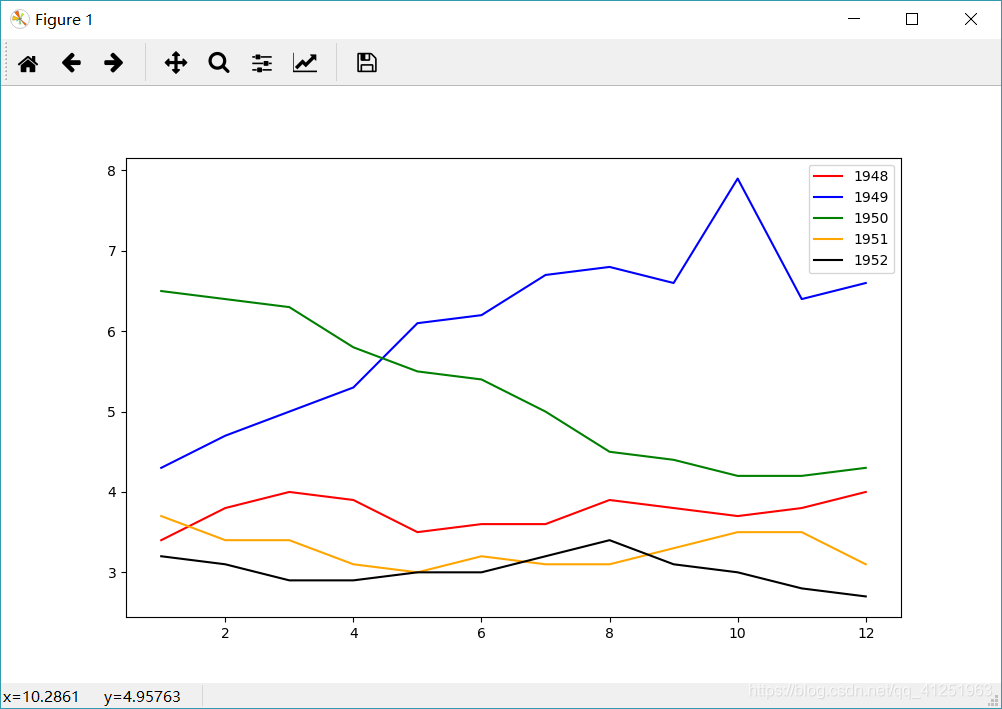 Python数据可视化库-----Matplotlib(学习笔记)_from matplotlib import pyplot as plt ...