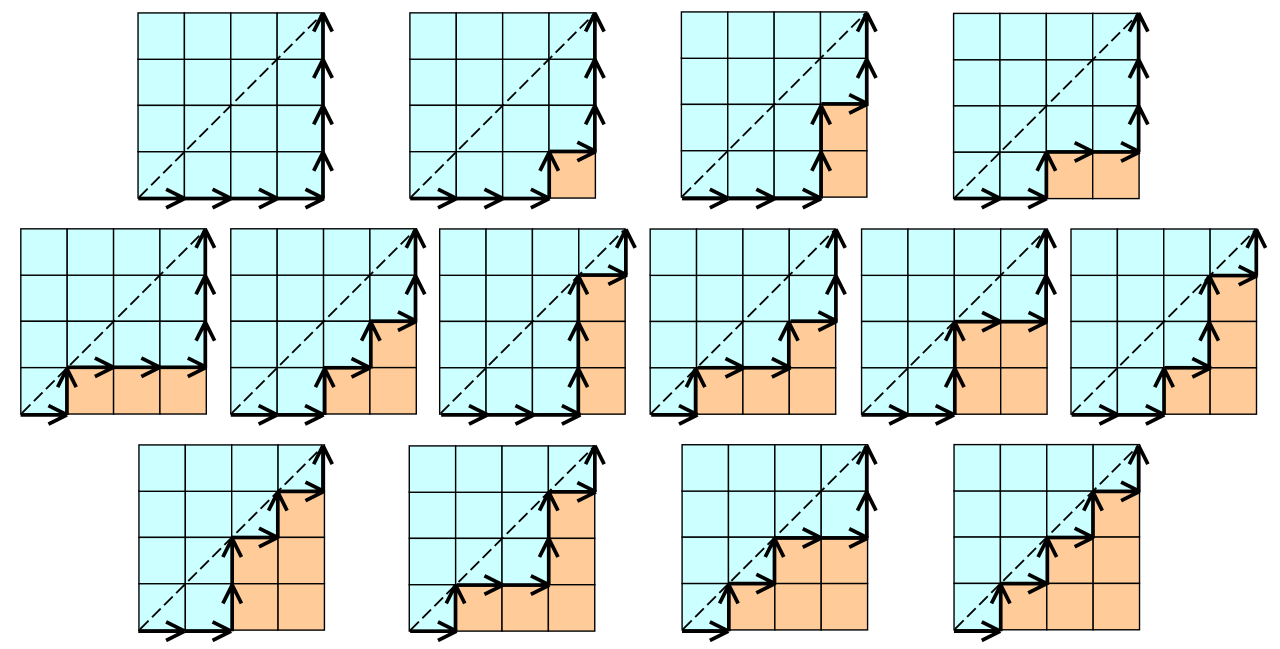卡塔兰数（Catalan Number）--动态规划（Dynamic Programming)_卡特兰数动态规划-CSDN博客