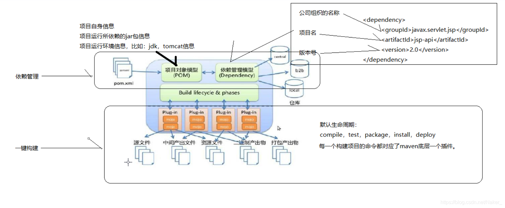 模型图