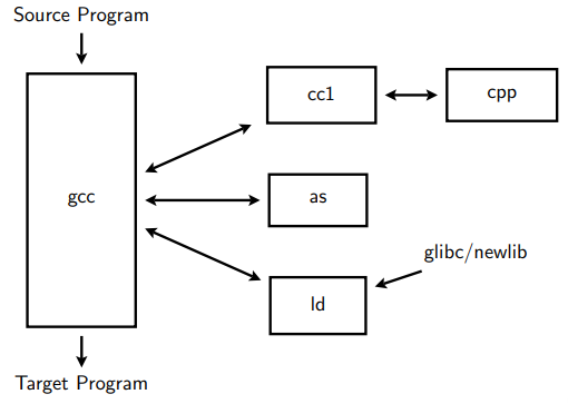 tool chain