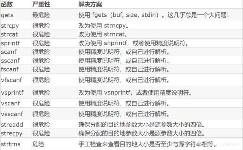 用什么软件写会议记录 watermark,type_ZmFuZ3poZW5naGVpdGk,shadow_10,text_aHR0cHM6Ly9ibG9nLmNzZG4ubmV0L3FxXzM3OTg1NTkx,size_16,color_FFFFFF,t_70