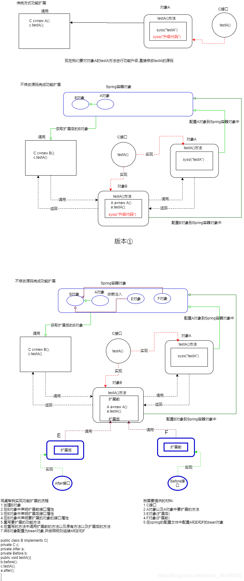 aop的原理是什么意思_白带是什么图片