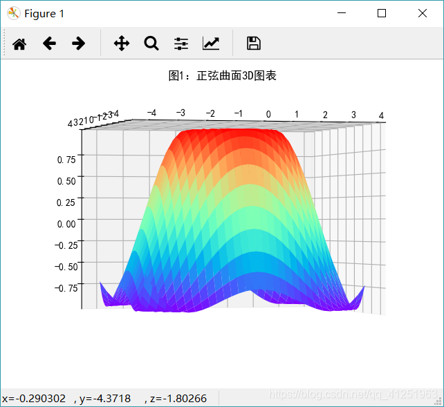 Python数据可视化库-----Matplotlib(学习笔记)_from matplotlib import pyplot as plt ...