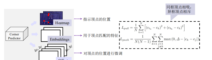 国科大prml15-目标检测