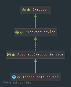 ThreadPoolExecutor类结构体系