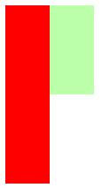 浅绿色为父元素，红色为子元素