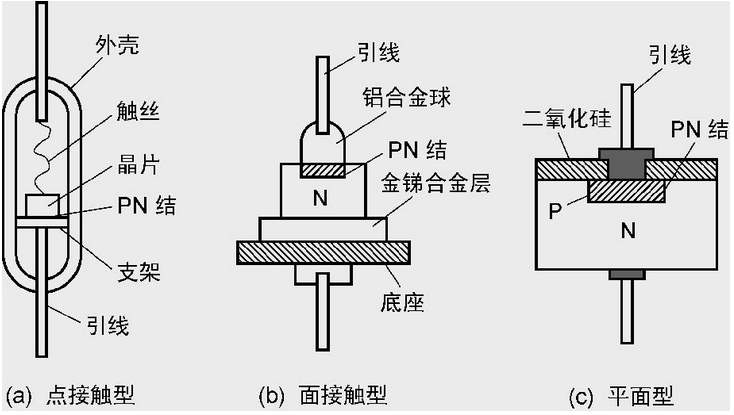 二极管的画法及方向图片