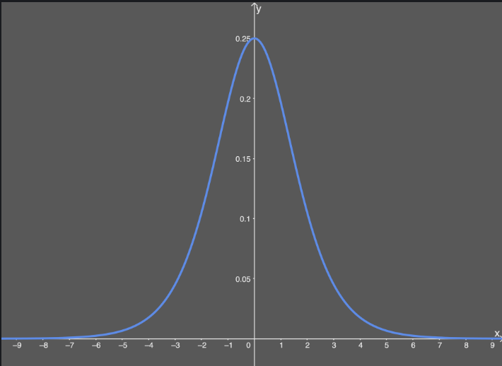 怎样选鱼线是正确的 watermark,type_ZmFuZ3poZW5naGVpdGk,shadow_10,text_aHR0cHM6Ly9ibG9nLmNzZG4ubmV0L3FxXzIxODk4NjQ3,size_16,color_FFFFFF,t_70