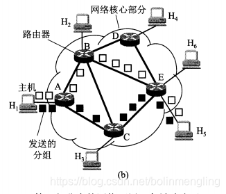 分组交换示意图