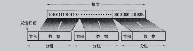 分组的结构