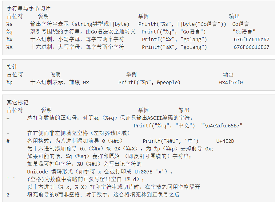 Golang学习笔记 绿皮豚的博客 Csdn博客