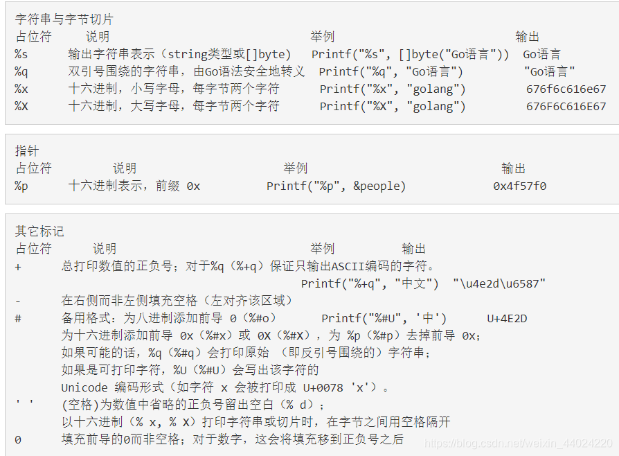 Golang学习笔记 绿皮豚的博客 Csdn博客 Golang学习笔记 绿皮豚的博客 Csdn博客