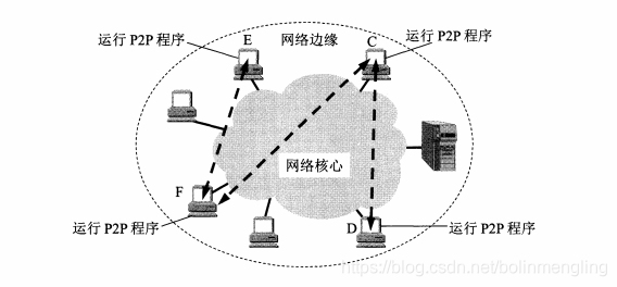 对等方式