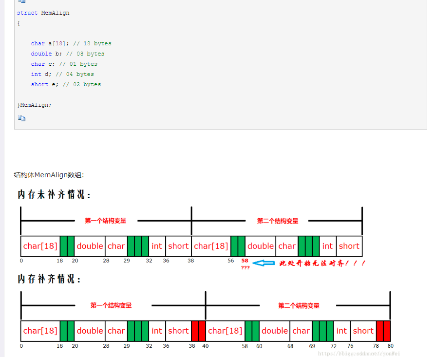 结构体对齐和补齐