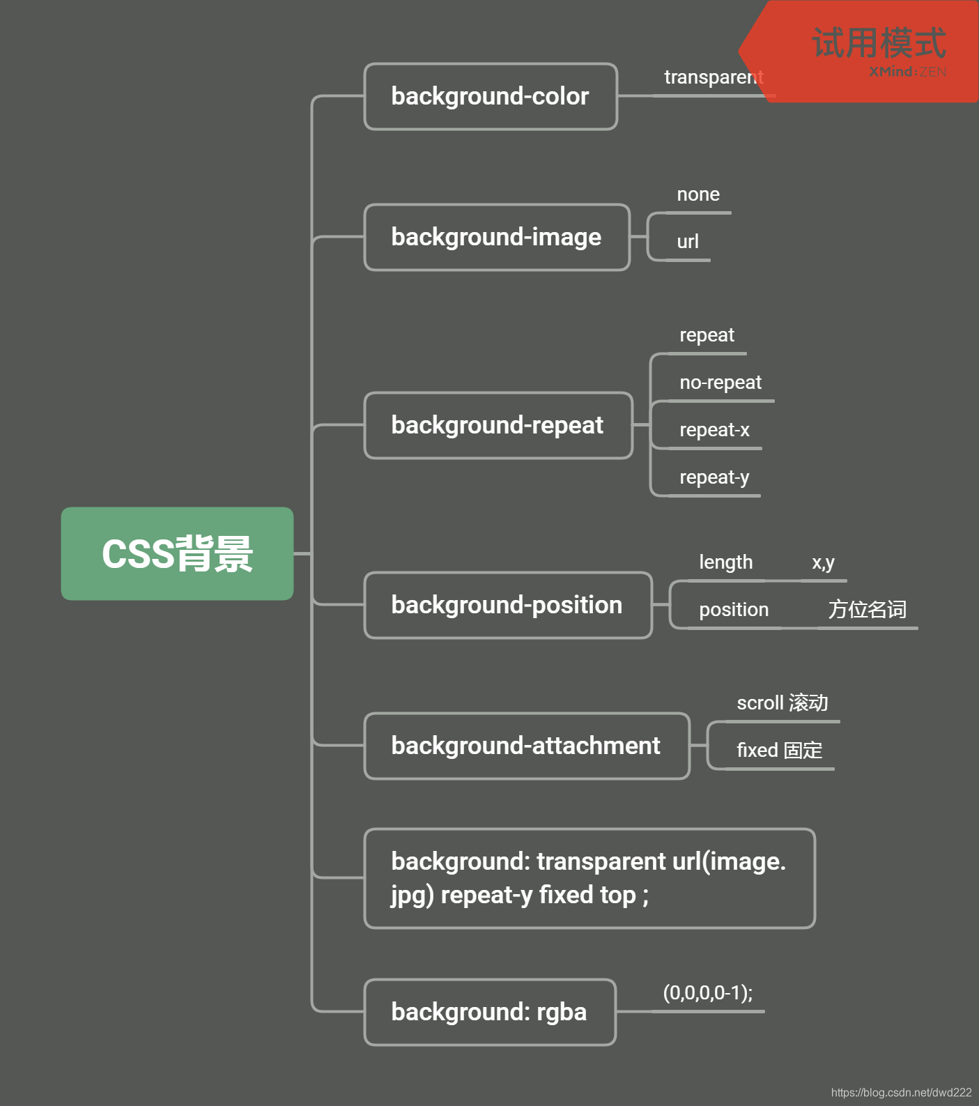 怎么总结一天学到的知识 watermark,type_ZmFuZ3poZW5naGVpdGk,shadow_10,text_aHR0cHM6Ly9ibG9nLmNzZG4ubmV0L2R3ZDIyMg==,size_16,color_FFFFFF,t_70
