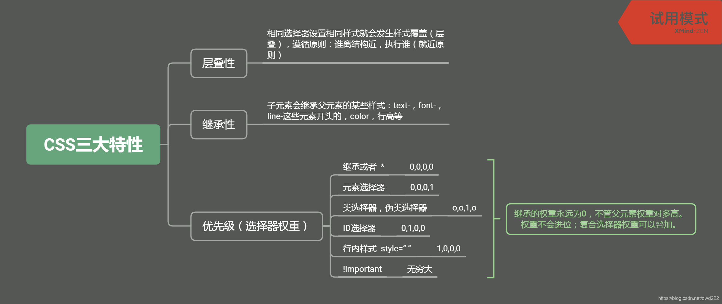 怎么总结一天学到的知识 watermark,type_ZmFuZ3poZW5naGVpdGk,shadow_10,text_aHR0cHM6Ly9ibG9nLmNzZG4ubmV0L2R3ZDIyMg==,size_16,color_FFFFFF,t_70