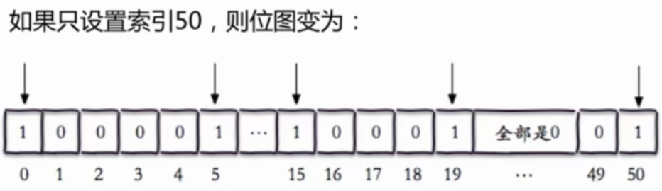 reids的其他功能