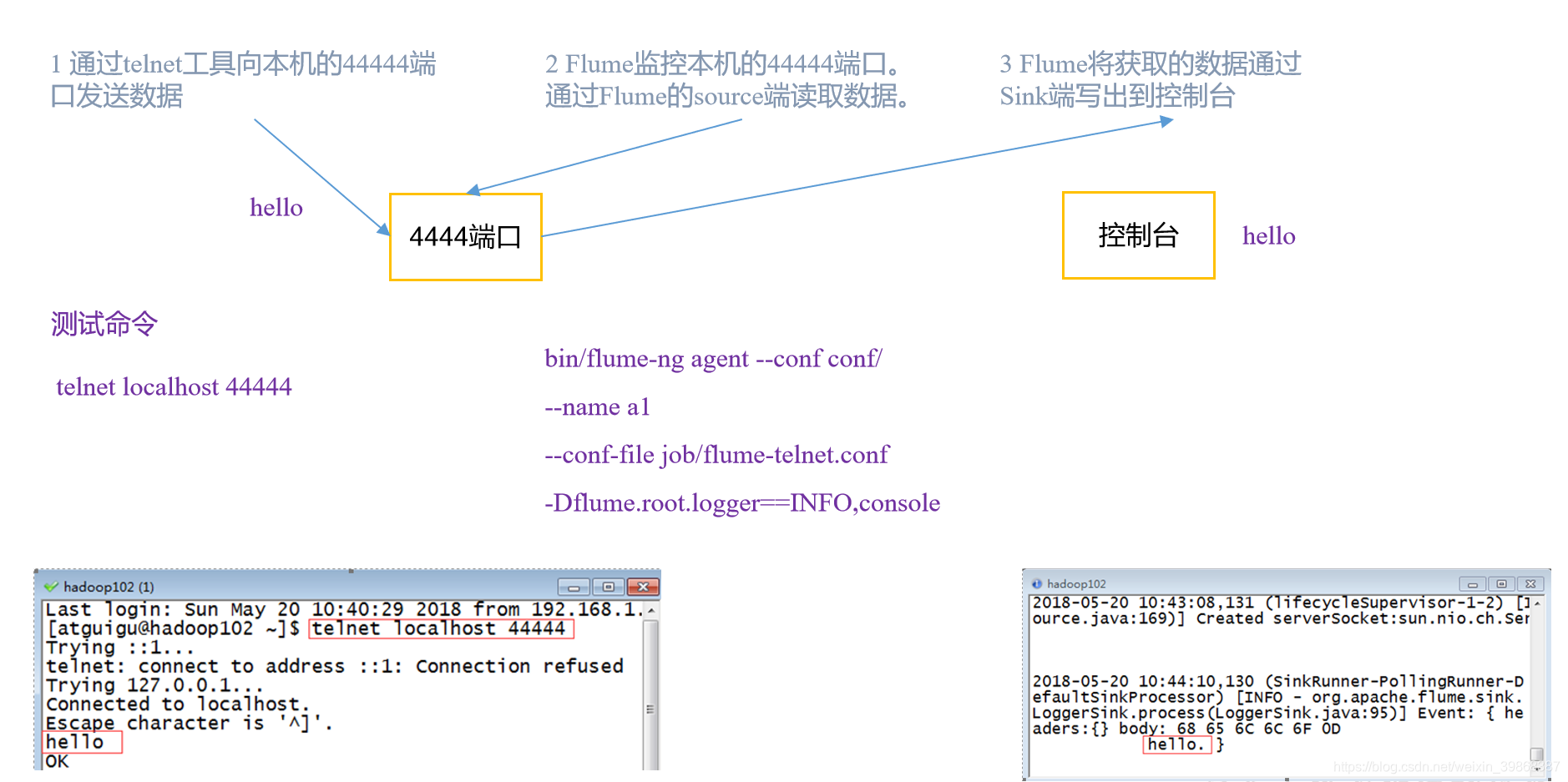 在这里插入图片描述