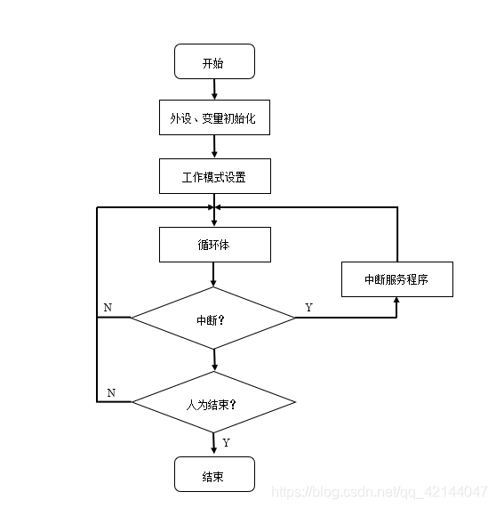 程序流程