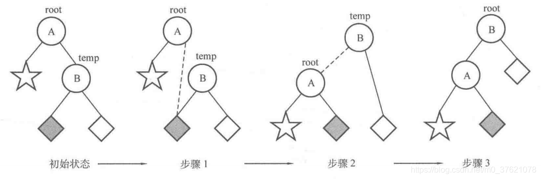 左旋操作过程图