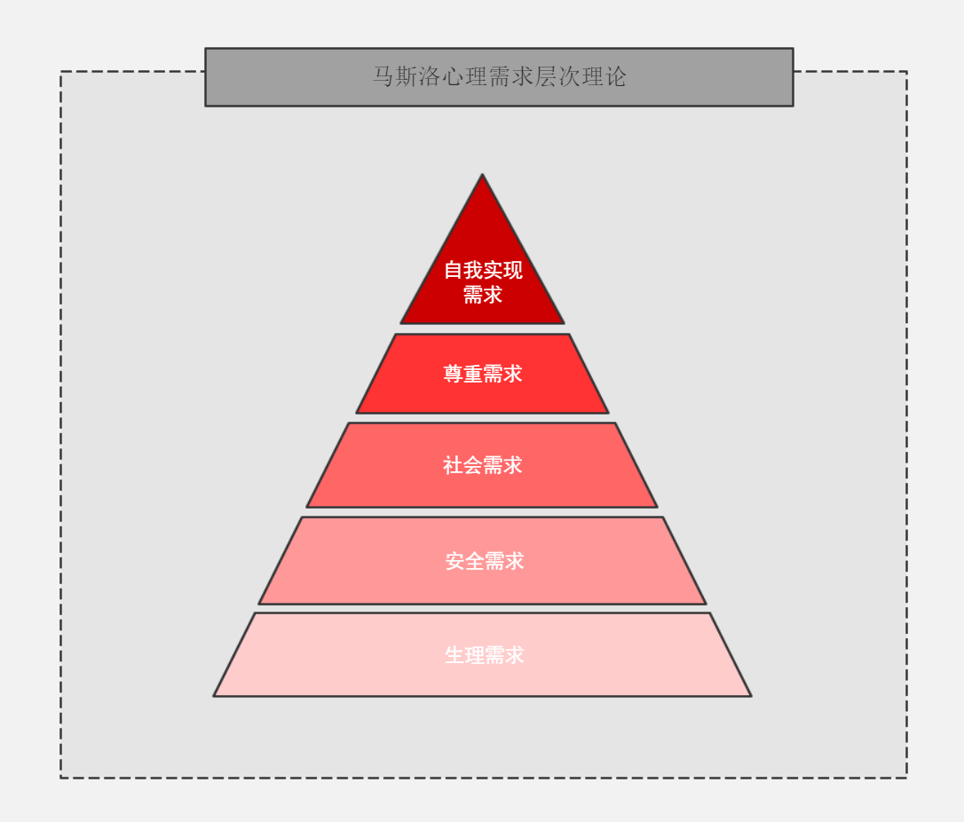 watermark,type_ZmFuZ3poZW5naGVpdGk,shadow_10,text_aHR0cHM6Ly9ibG9nLmNzZG4ubmV0L3dlaXhpbl80NDEzNTEyMQ,size_16,color_FFFFFF,t_70