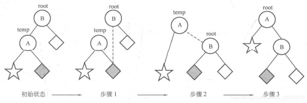 右旋操作过程